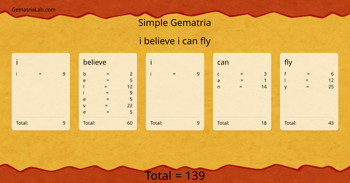 i believe i can fly in simple Gematria